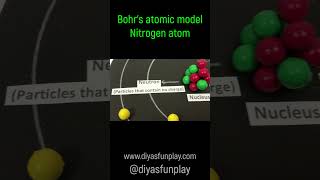 Bohrs atomic model  shorts  sciencemodel [upl. by Nagey504]