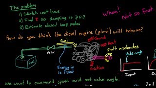 Standard HW Problem 1 PID and Root Locus [upl. by Nauqe526]