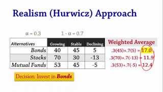 Decision Analysis 1b Equally Likely Laplace and Realism Hurwicz [upl. by Maggio447]