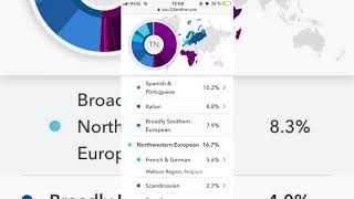 Ancesty dna results half burundian tutsi half belgian [upl. by Dranyar6]