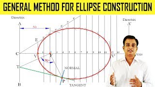 General Method for Ellipse Construction [upl. by Kippie]