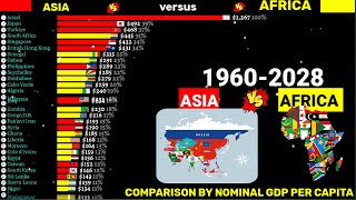 Asia vs Africa comparison by Nominal GDP per capita 19602028 [upl. by Ithnan]