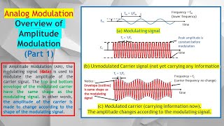 AM Part 1 Amplitude Modulation How Modulating amp Carrier Signals Create a Modulated Signal [upl. by Eveneg]