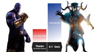 THANOS SOLO VS ALL STRONGEST GODS 🔥🔥  Thanos Power Levels [upl. by Elohcim]