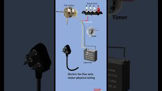 Table fan connection wiring diagram  Table fan wiring  wall fan  stand fan connection diagram [upl. by Valdemar]