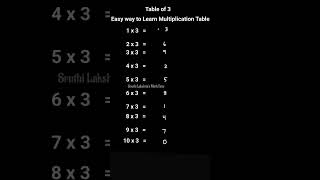 Table of 3  Easy Way to Learn amp Remember Multiplication Table multiplicationtable multiplication [upl. by Anawad]