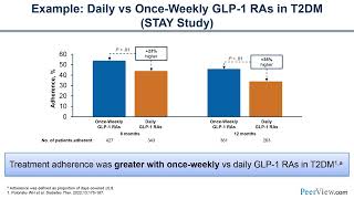 Practical Considerations for Improving Outcomes With Once Weekly Basal Insulin Therapy [upl. by Nomyaw592]