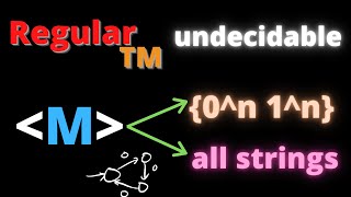 Regularity in Turing Machines is Undecidable [upl. by Legge788]