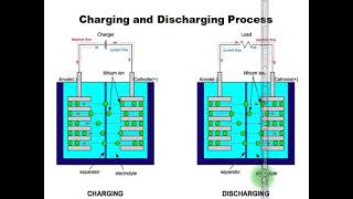 Charging and Discharging of Lithium ion battery [upl. by Baseler]