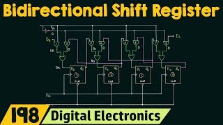 Bidirectional Shift Register [upl. by Notreb]