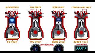 How Internal Combustion Engine work [upl. by Akalam]