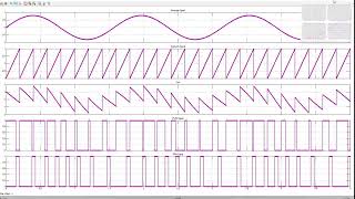 PAM  Pulse Amplitude Modulation  PWM  Pulse Width Modulation  PPM  Pulse Position Modulation [upl. by Akili86]