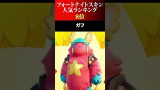 【フォートナイト】人気スキンランキング20位〜1位 [upl. by Callista]