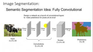 Session 03 part 04 image segmentation [upl. by Ayaet]