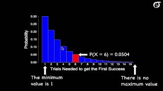 An Introduction to the Geometric Distribution [upl. by Massab826]