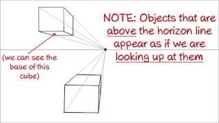 How to draw a cube in 1 point perspective [upl. by Ardnuasal356]