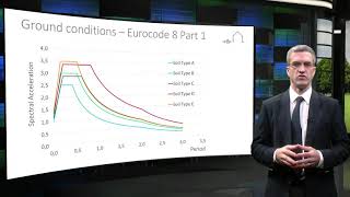 42 Introduction to Eurocode 8 [upl. by Maryjane526]