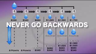 ENAGIC Compensation plan explain [upl. by Gnep]