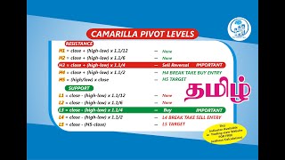 CAMARILLA PIVOT LEVELS  HOW TO SET CAMARILLA IN TRADINGVIEW FOR FREE  TAMIL 10 [upl. by Shenan]