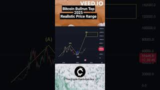 🔥 Reality Check Cryptos  Get Rich Witch Crypto  Crypto Price Predictions 2025  Bitcoin [upl. by Ellivnarg]