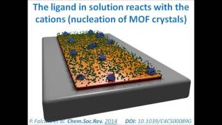 Electrochemical deposition of a MetalOrganic Frameworks MOFs film [upl. by Eidissac649]