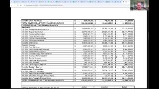 Proposed 2024–2025 Budget  82624 School Board Meeting [upl. by Emee]