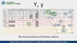 DEUY  The Pronunciation of German quotyquot [upl. by Llerol]