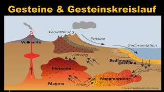 Gesteine und Gesteinskreislauf [upl. by Foote]