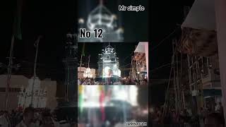 JAMNAGAR Muharram part 2 [upl. by Koeninger954]