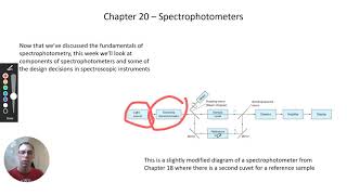 Chapter 20 Introduction to Spectrophotometers  CHM 214  162 [upl. by Rodrick]