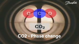 CO2 Phase Changes  Danfoss Cool  Video english [upl. by Andersen]