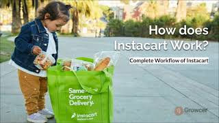 Instacart Buyer App Tutorial  Build a Grocery Shopping App like Instacart with Growcer [upl. by Eenhpad]