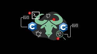 10 Dicas de Flags e Parâmetros para GNU GCC [upl. by Aisul326]