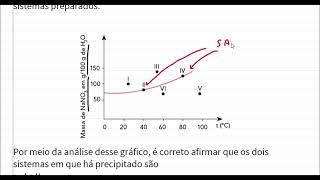 Por meio da análise desse gráfico é correto afirmar que os dois sistemas em que há precipitado são [upl. by Ocram]