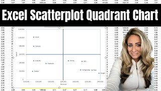 How to make a quadrant scatter plot chart in Excel [upl. by Asirrac216]