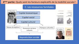 La mobilité sociale 44 Quels sont les facteurs explicatifs de la mobilité sociale [upl. by Zuzana]