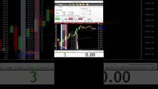 Rithmic Trader Pro A MustHave Tool for Intraday SampP EMini Trading finance investing shorts [upl. by Sella]