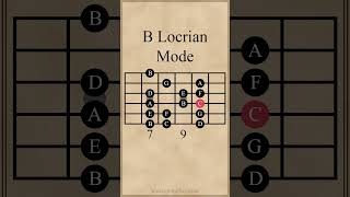 B Locrian Mode guitarlesson [upl. by Gwyn313]