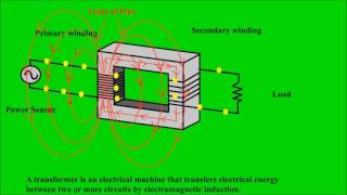 Electrical transformer Electrical transformer animation How a transformer works [upl. by Ashla]