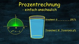 Prozentrechnung einfach anschaulich  OHNE Formel und Dreisatz  nur mit elementaren Grundlagen [upl. by Everick780]