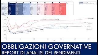 Update Ottobre MIGLIORI OBBLIGAZIONI GOVERNATIVE per diverse scadenze Da 1 anno a 30 anni [upl. by Alpert]