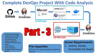 Part  3  Full DevOps Project With CodeAnalysis  SonarqubeInstallation SonarQube Configuration [upl. by Gasser]