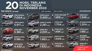 Mobil Terlaris November 2023 DAFTAR MOBIL TERLARIS DI INDONESIA BULAN november 2023 [upl. by Aiza]