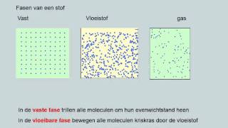 Warmte en temperatuur het molecuulmodel havo [upl. by Min917]