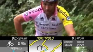 Ciclismo Le Grandi Salite del Ciclismo N 01 Mortirolo [upl. by Atteirneh]