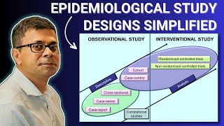 Epidemiological Study Designs  Epidemiology in Minutes  EpiMinutes 1 [upl. by Lemak]