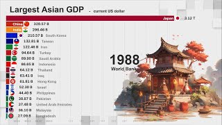 Top Performing Economy in Asia [upl. by Bullard]