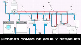 💧 MEDIDAS de TOMAS de AGUA y DESAGÜES 💧 para BAÑO y COCINA ✅ [upl. by Nosnek]