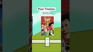 Pixar Timeline When do these Pixar Movies take place pixar [upl. by Nealah]