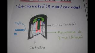 Aula 133 Pilhas secas  Help Química [upl. by Minette756]